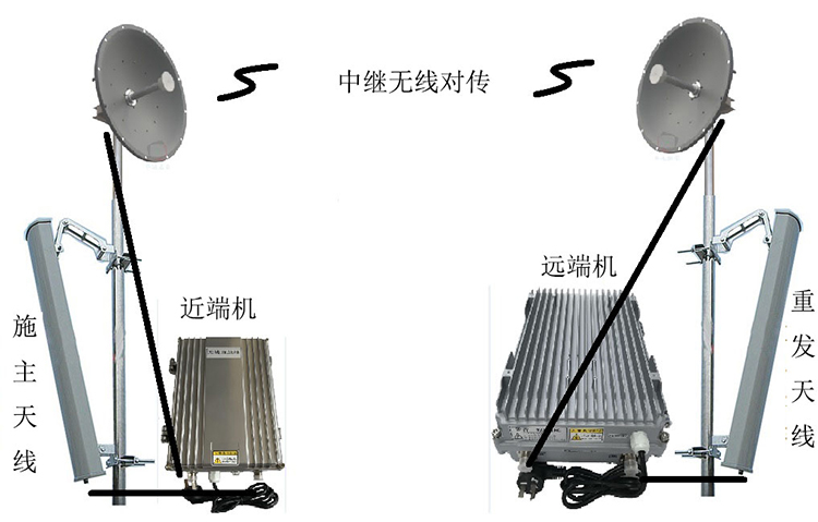 庆云智能无线拉远移频中继直放站近端机远端机